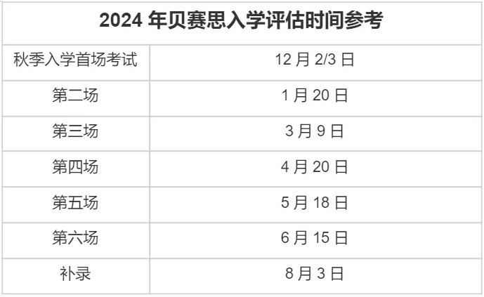 藤校王者貝賽思2025年入學(xué)考試12月7日開考！附貝賽思備考常見問題！