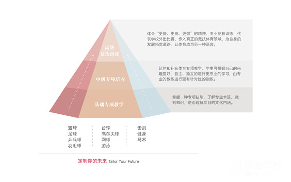 北京愛迪國(guó)際學(xué)校開設(shè)了豐富的猜的體育文化課程供學(xué)生選擇