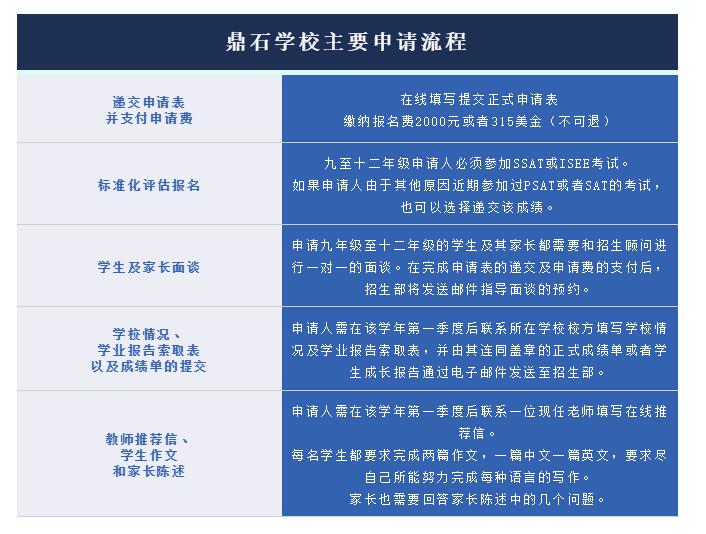北京鼎石國際學(xué)校2021申請通道正式開啟，近期將舉行招生說明會(huì)！