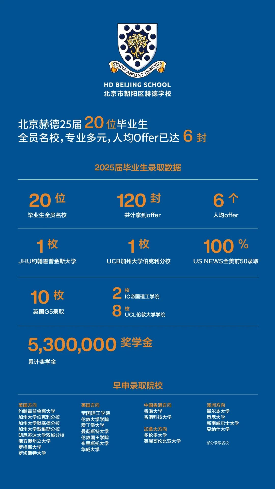 北京市朝陽區赫德學校2025年秋季招生信息和升學成果