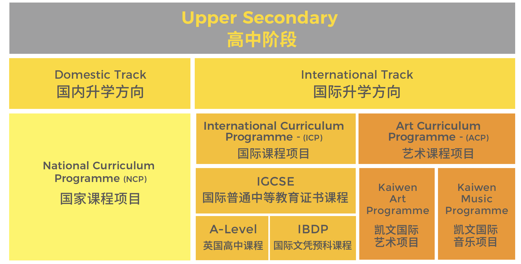 北京市朝陽(yáng)區(qū)凱文學(xué)校課程介紹