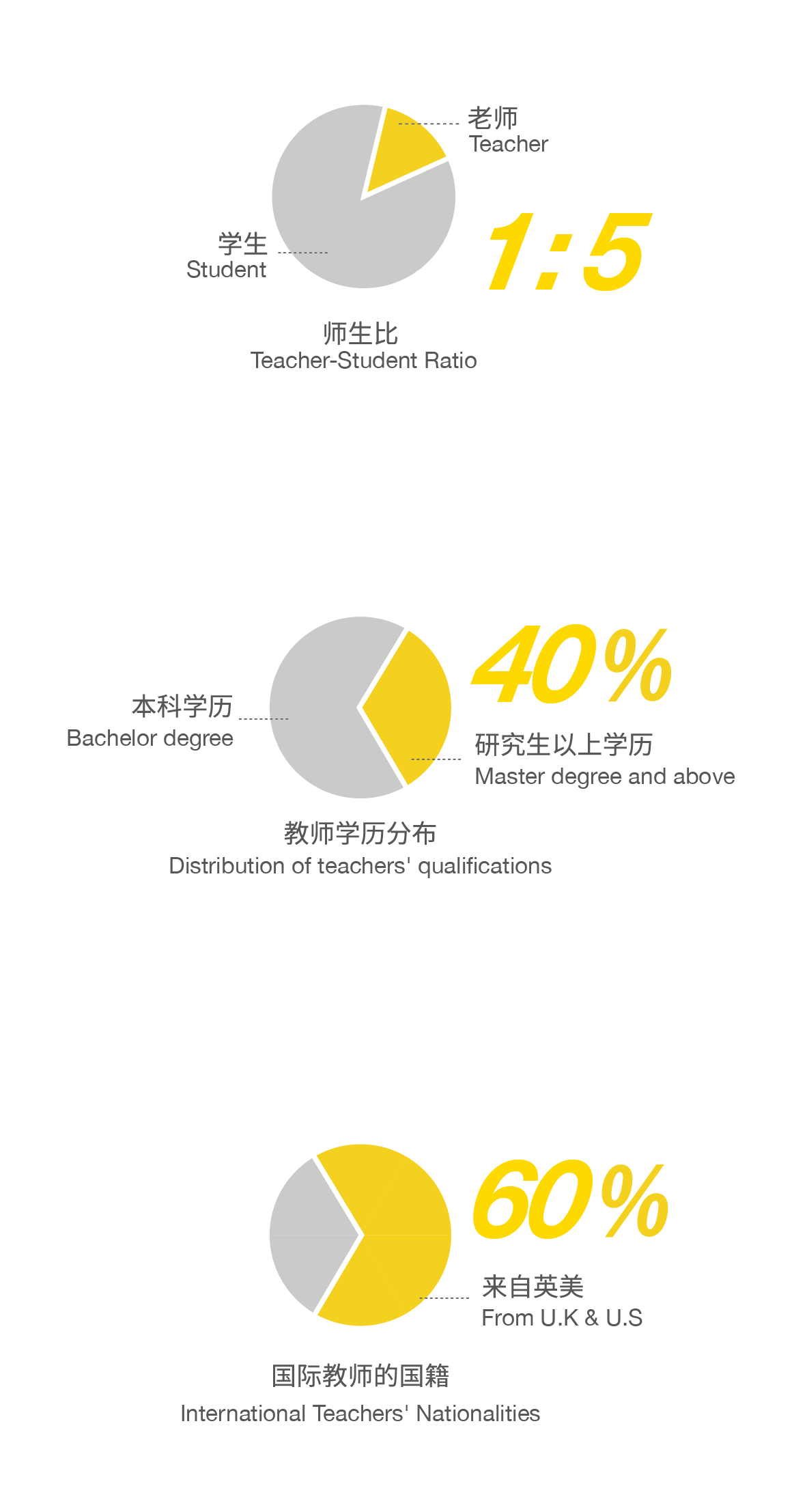 北京市朝陽(yáng)區(qū)凱文學(xué)校師資團(tuán)隊(duì)介紹