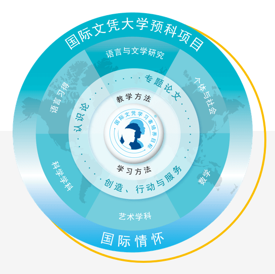北京市朝陽(yáng)區(qū)凱文學(xué)校國(guó)際文憑校介紹