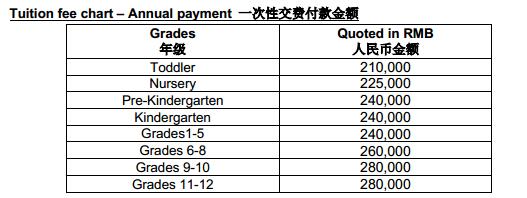 北京樂成國際學(xué)校2019-2020年度學(xué)費(fèi)是多少？