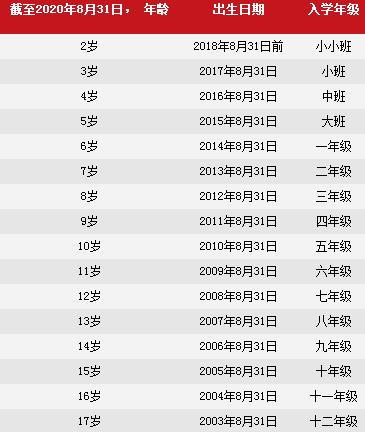 北京樂成國際學(xué)校2020-2021招生季正式開放！