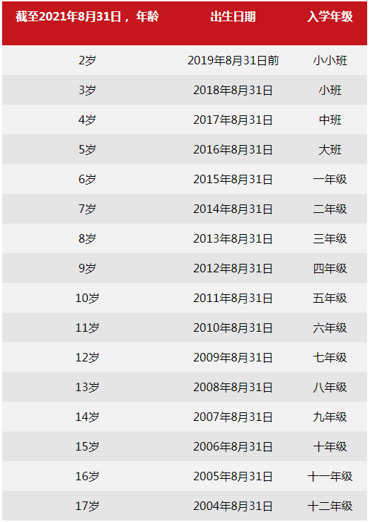 北京樂成國際學(xué)校2020-2021學(xué)年招生入學(xué)