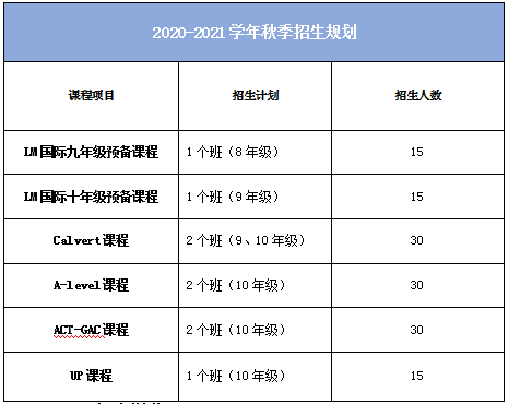 北京市力邁中美國(guó)際學(xué)校2021年秋季招生簡(jiǎn)章