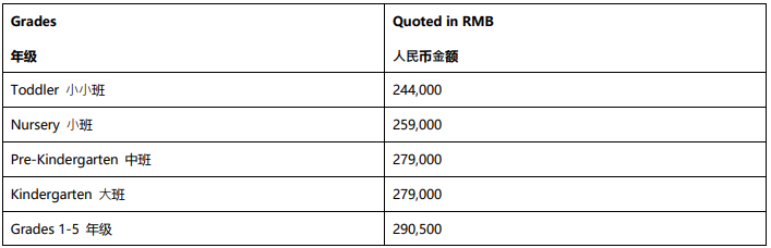 2024-2025北京世青國際學校招生簡章