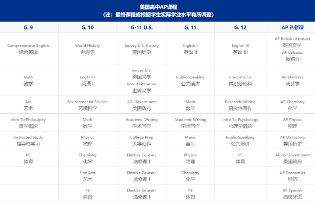北京市實(shí)驗(yàn)外國(guó)語學(xué)校2021年美國(guó)AP菁英班招生簡(jiǎn)章