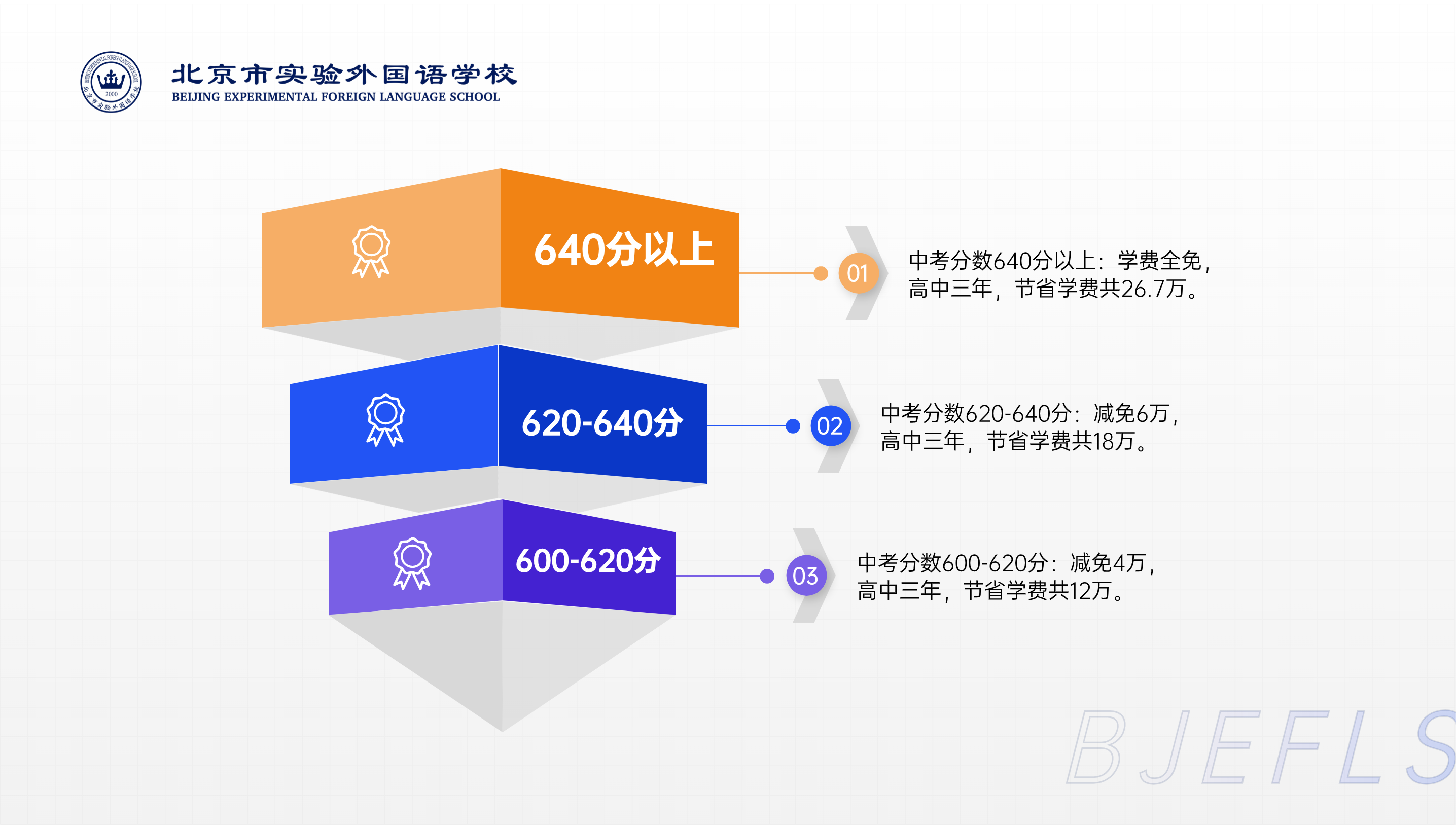 北京市實驗外國語學(xué)校招生9問詳解