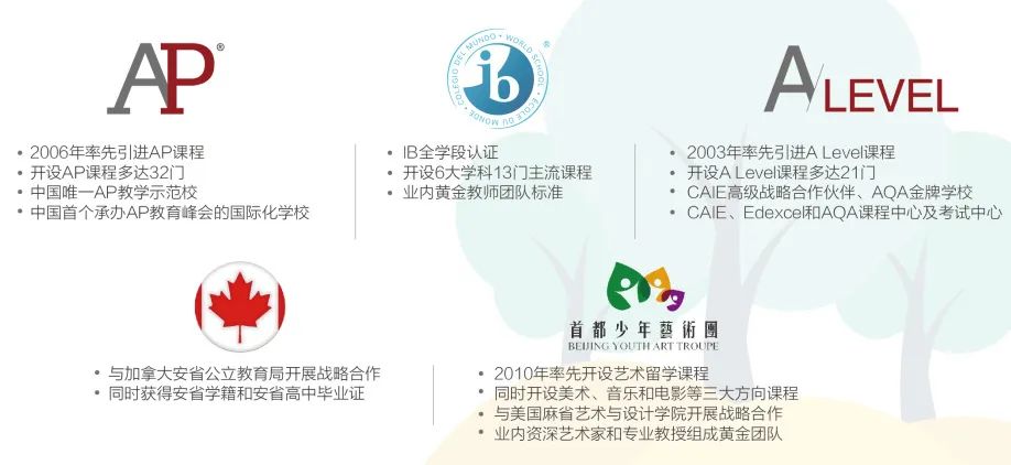 北京王府國(guó)際學(xué)校2023年新生報(bào)名啟動(dòng)