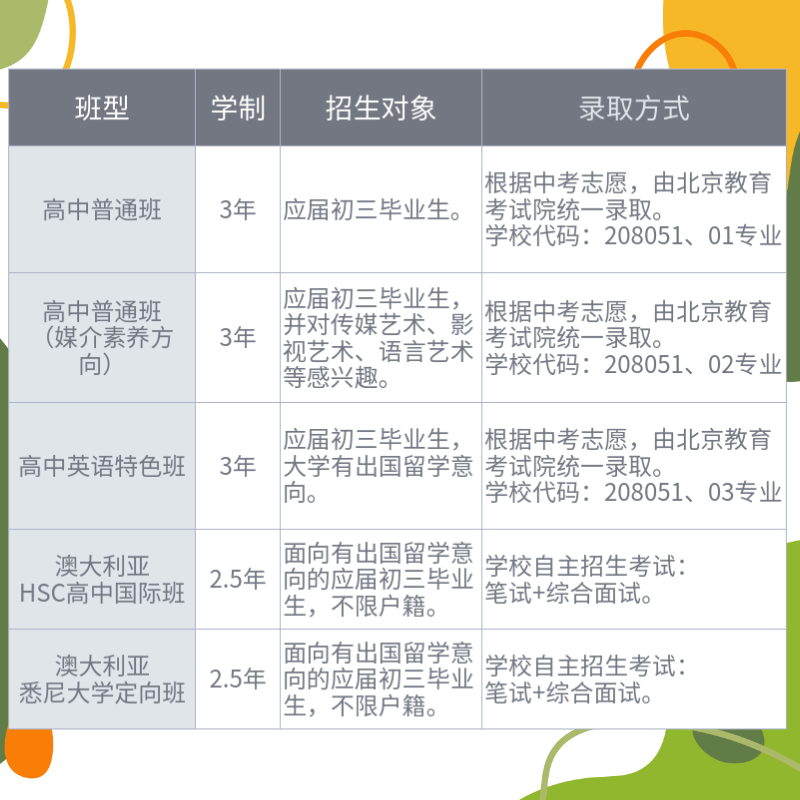 北京市中關村外國語高中入學問答！