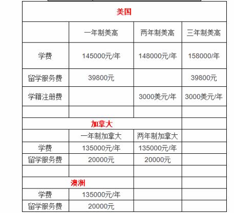 北京市朝陽區北外附校雙語學校學費一年多少？