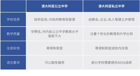北京外國語大學(xué)國際高中澳洲高中課程招生簡章