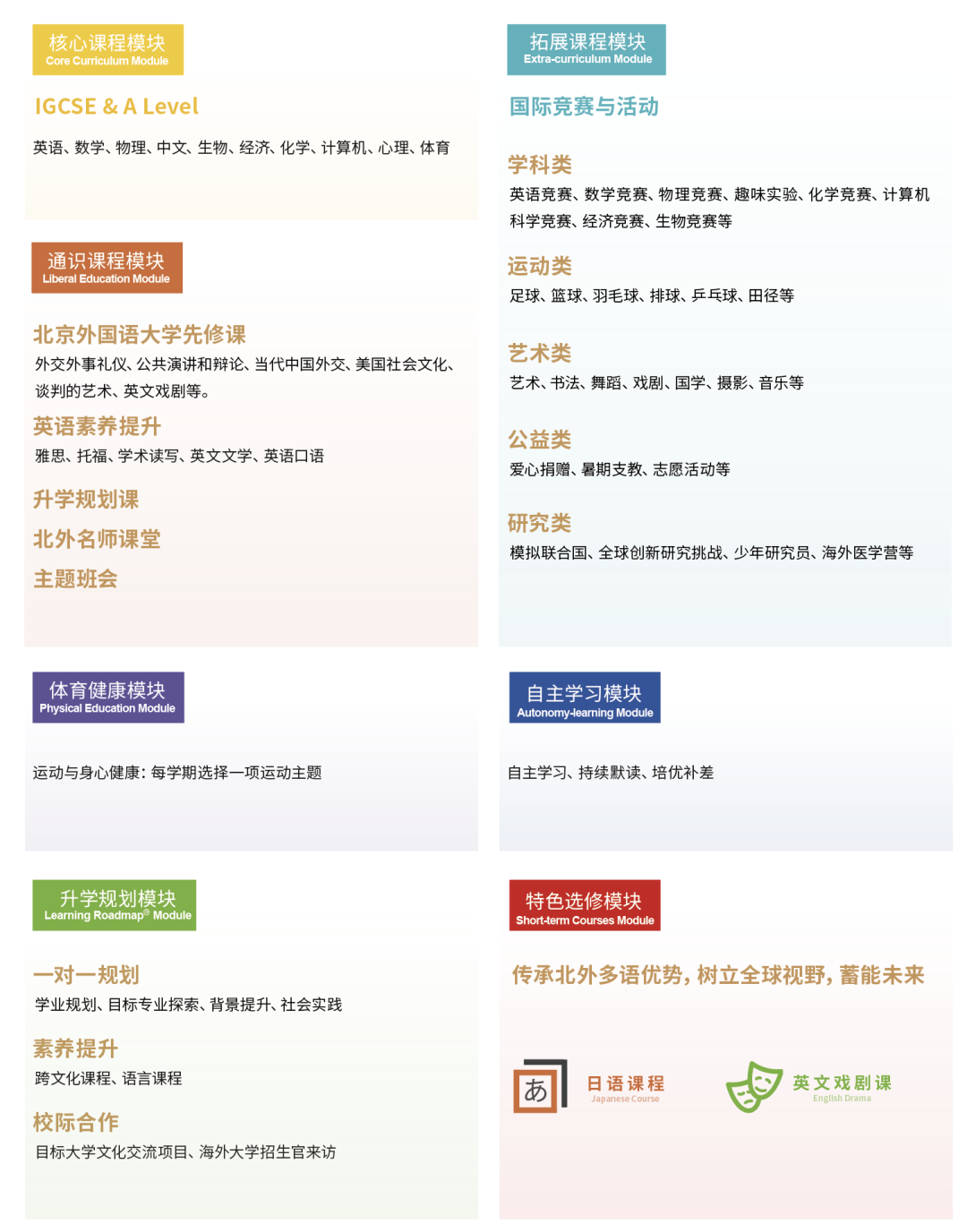 北京外國語大學國際課程中心招生簡章