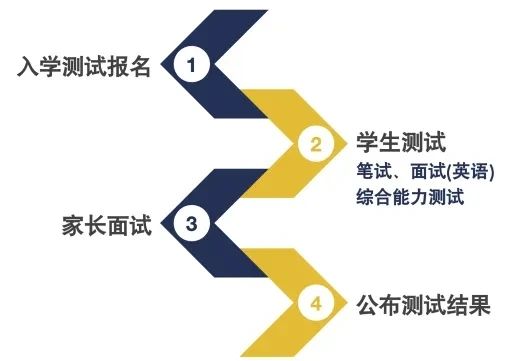 2024北京外國(guó)語(yǔ)大學(xué)ICC國(guó)際高中課程招生簡(jiǎn)章