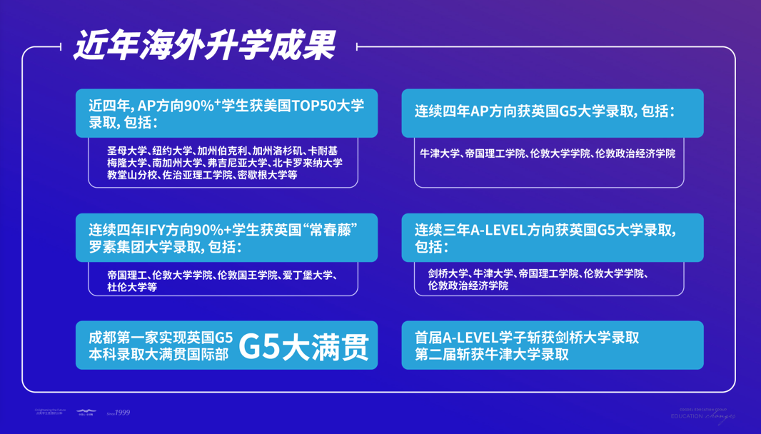 成都七中國際部2023-2024學年學費多少錢