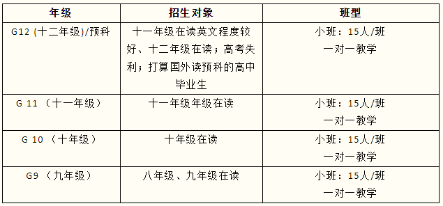 沃頓學校2024-2025學年招生熱線正式開啟！