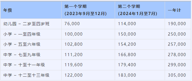 2024年重慶耀中國(guó)際學(xué)校申請(qǐng)流程是什么？收費(fèi)標(biāo)準(zhǔn)是多少？