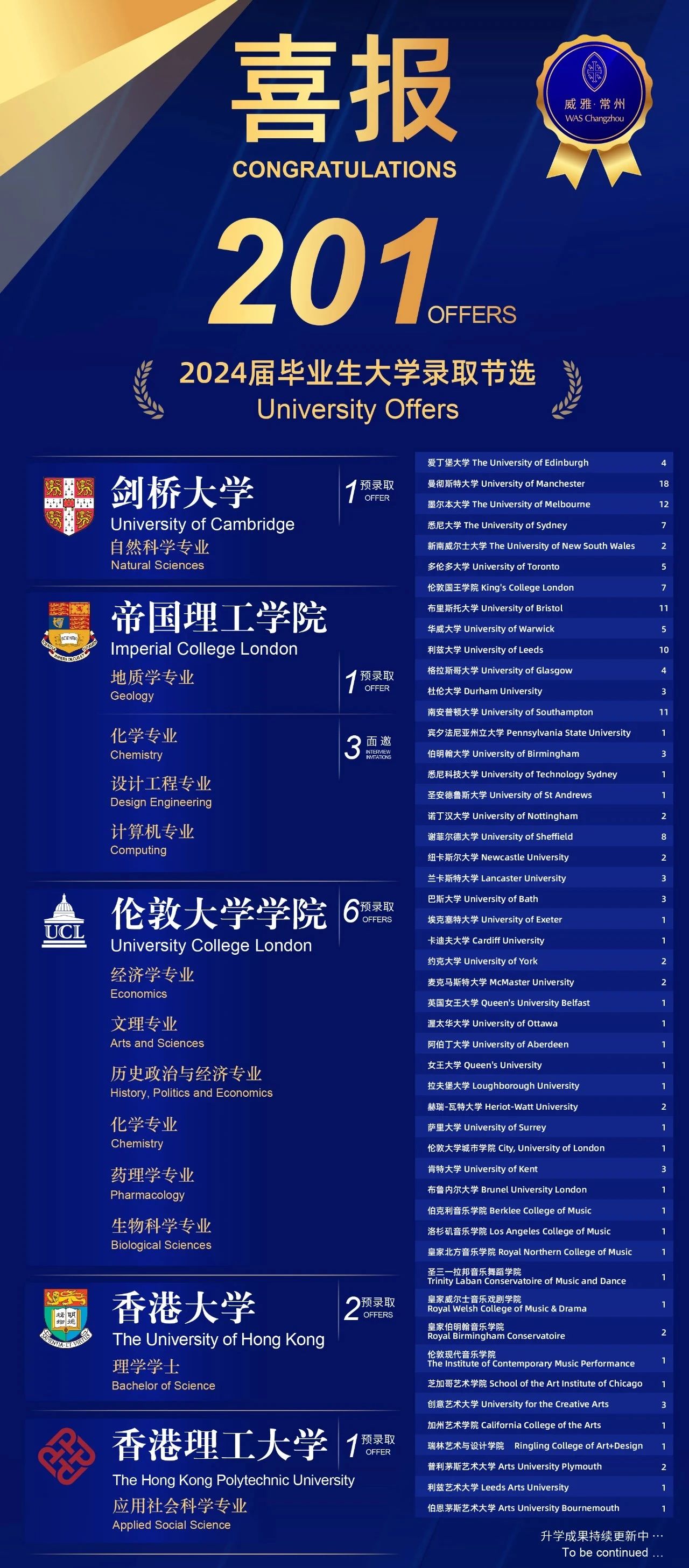 常州威雅學校海外名校錄取再創輝煌，引領未來領袖！