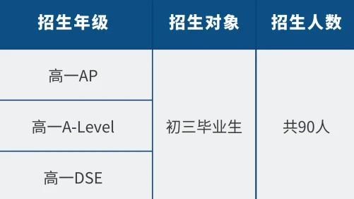 2025年廣東華僑中學中外合作辦學項目（僑中國際）招生熱點問答來啦