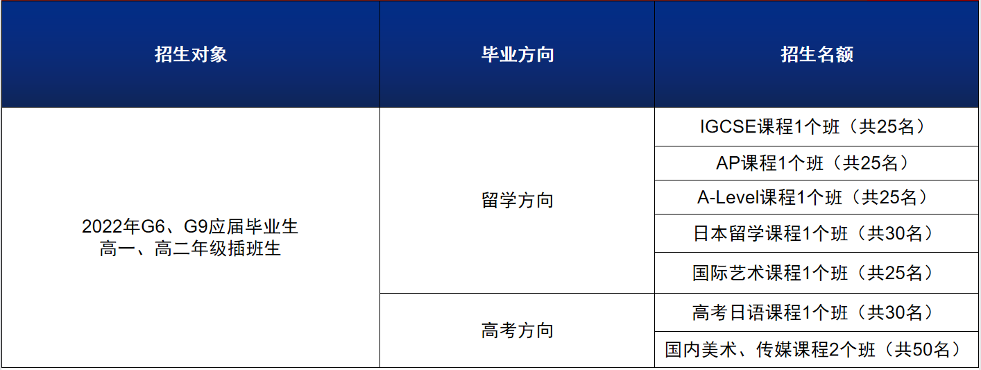 廣大附中英豪國(guó)際學(xué)院招生計(jì)劃