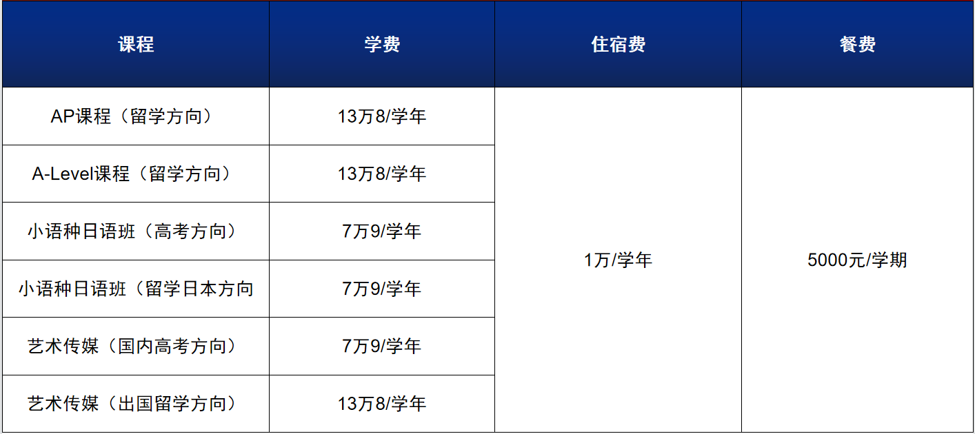 廣大附中英豪國(guó)際學(xué)院收費(fèi)標(biāo)準(zhǔn)