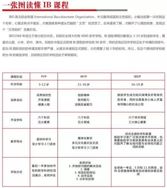 IB和AP哪個對申請名校更有利？考官親自告訴你