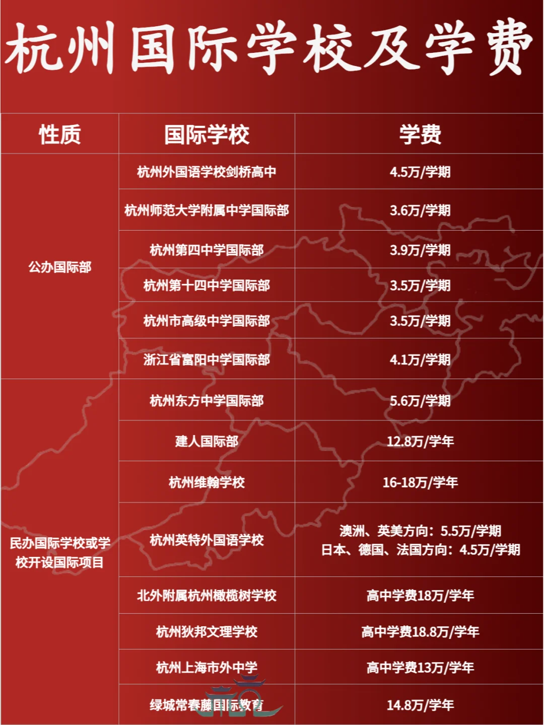 杭州國際學(xué)校學(xué)費(fèi)匯總！
