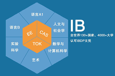 IB課程是什么及如何學(xué)習(xí)IB課程？