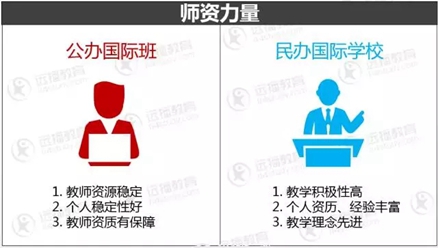 2018上海國際學校不會選？這個擇校知識點是你的必修課