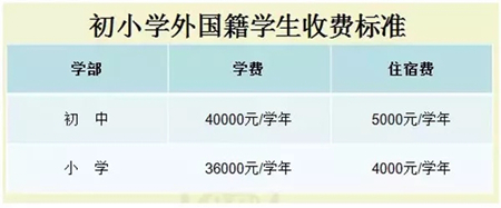 2018平湖楓葉國際學校招生詳情！耗資高達2億的學校什么樣？