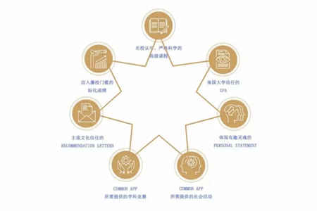 南京國際學校有哪些