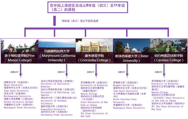 上海國王國際高中美國高中課程（金山校區）