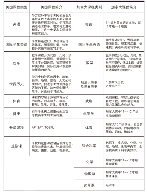 北京明誠外國語學校高中部招生簡章
