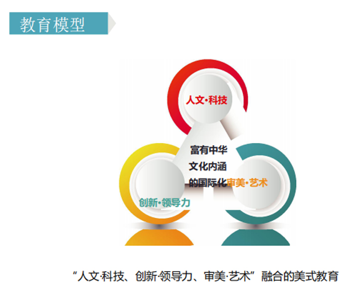 深圳大學橘郡美國高中辦學優勢