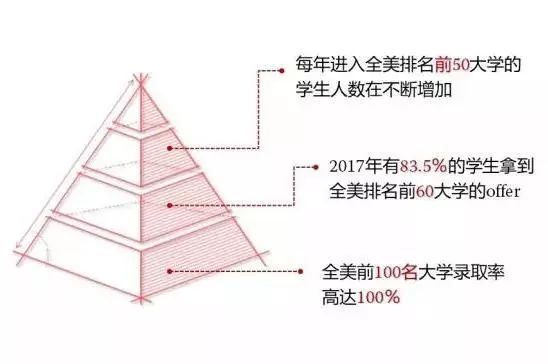 美國(guó)諾科學(xué)校上海分校怎么樣？