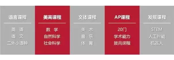 美國(guó)諾科學(xué)校上海分校怎么樣？