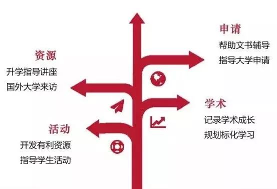 美國(guó)諾科學(xué)校上海分校怎么樣？