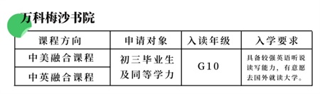 深圳萬科梅沙書院2021招生簡章