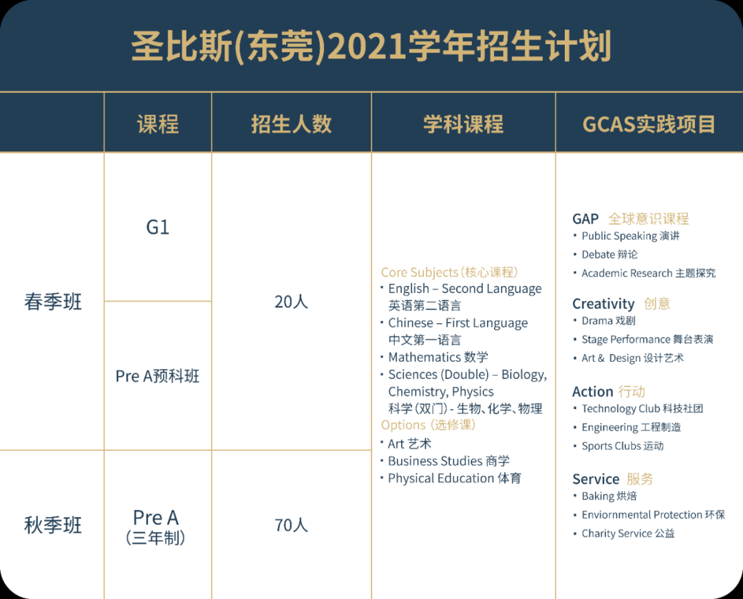 圣比斯(東莞)2021學年招生信息
