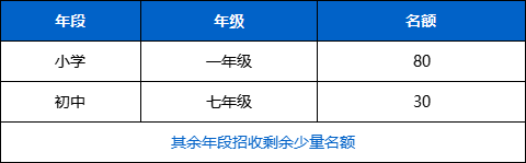 2021年深圳道爾頓新華公學招生入學