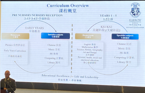 深圳哈羅國(guó)際學(xué)校探校，校園環(huán)境、課程、宿舍、餐飲等最全一手信息！