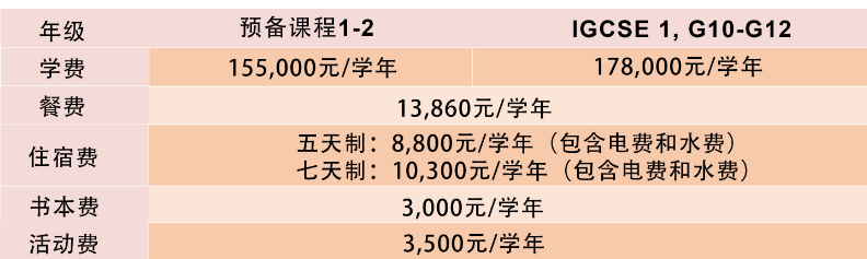 2021年亞加達(dá)國(guó)際預(yù)科學(xué)校學(xué)費(fèi)多少？