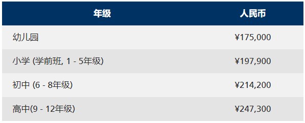 2021年廣州美國(guó)學(xué)校學(xué)費(fèi)及其他費(fèi)用