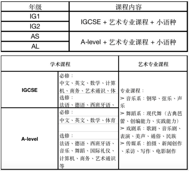 深圳市音奧藝術(shù)書院學(xué)費(fèi)及學(xué)校簡介