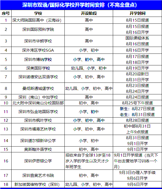 深圳國(guó)際學(xué)校2021開(kāi)學(xué)時(shí)間匯總來(lái)了！