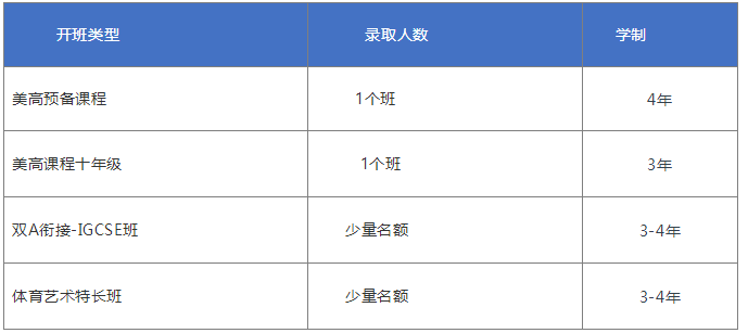 上海光華美高學(xué)費(fèi)一年多少？