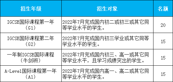 深圳漢開數(shù)理高中劍橋國際課程中心2022年秋季招生簡章