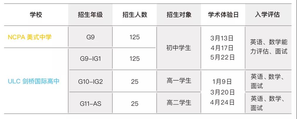 2022-2023學(xué)年NCPA & ULC招生全面啟動(dòng)